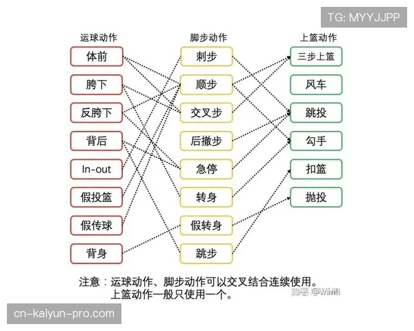 篮球中如何判定两次运球？避免违例的关键技巧