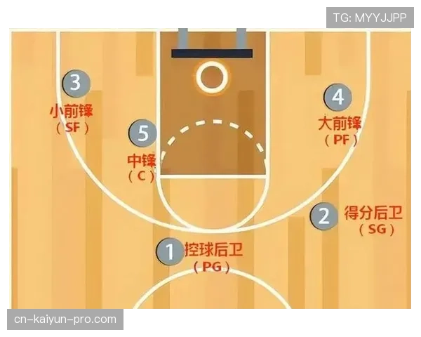 详细解析：篮球比赛中防守站位规则的核心要点是什么？